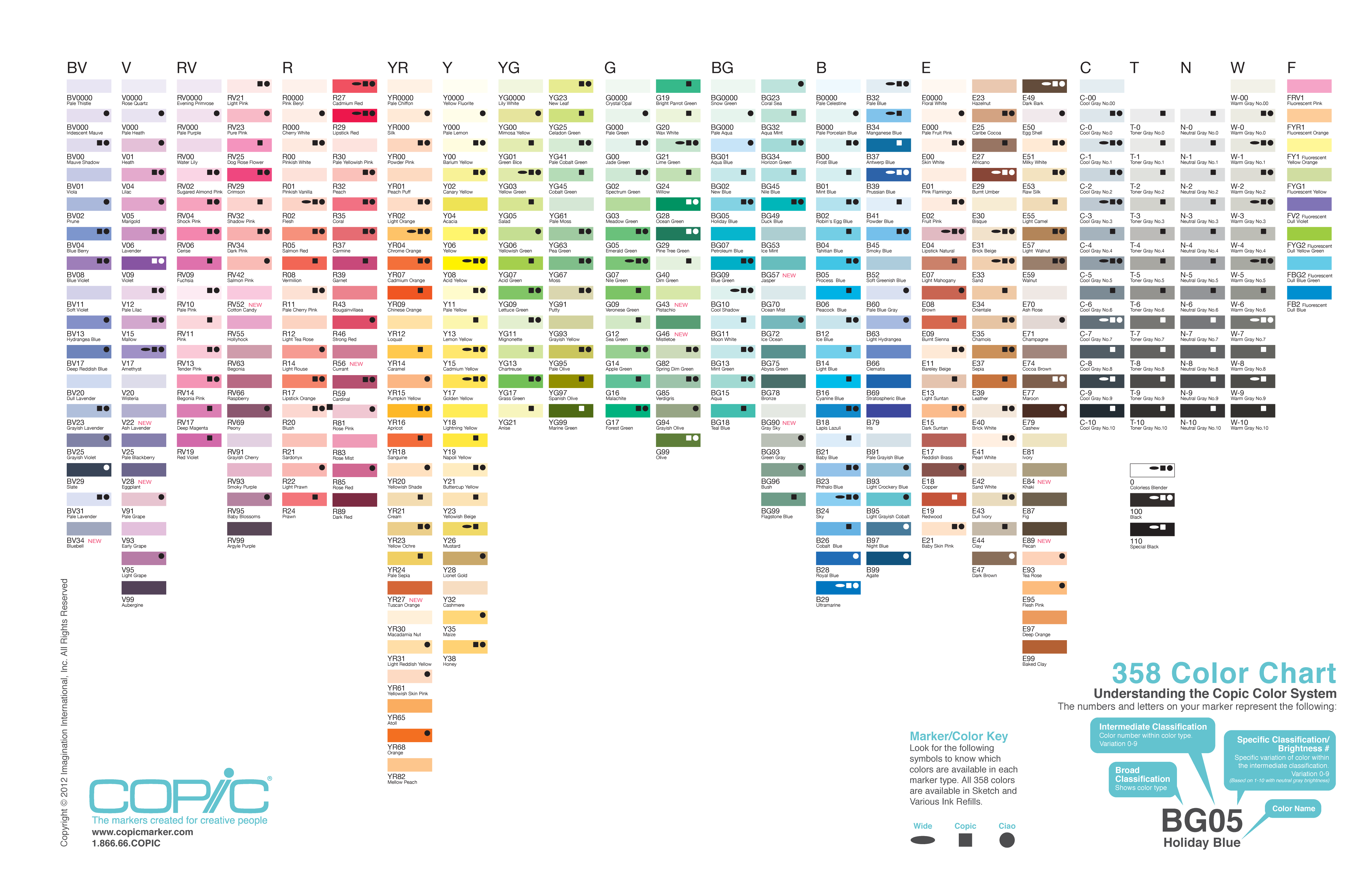 Copic Chart